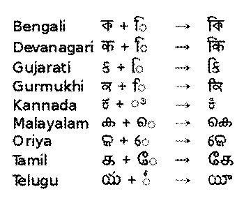 https://upload.wikimedia.org/wikipedia/commons/thumb/2/24/Examples.of.complex.text.rendering.svg/350px-Examples.of.complex.text.rendering.svg.png,https://upload.wikimedia.org/wikipedia/commons/thumb/2/24/Examples.of.complex.text.rendering.svg/350px-Examples.of.complex.text.rendering.svg.png